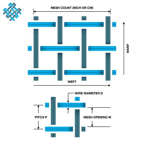 channel weaving wire diagram